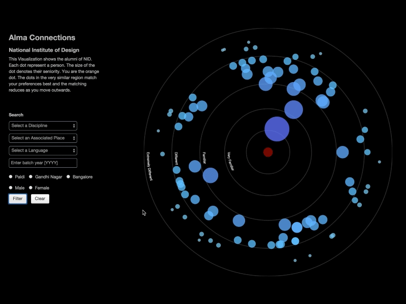 Familiarity Graph - Interactive Visualization d3.js data data visualization graph information visualization interaction design ux visualization