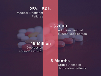 Infographic - Medication Adherence design graphic design infographic layout lettering type typography