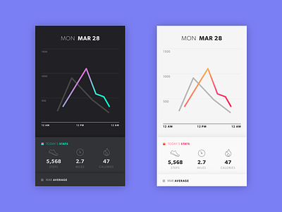 Fitness Tracker Concept app concept design fitness graph health interface ios tracker ui