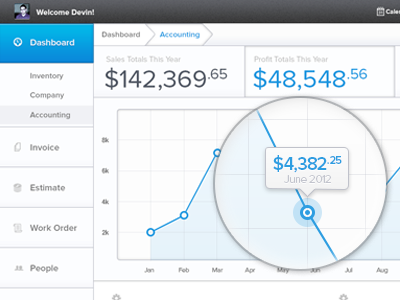 Accounting Graph accounting admin blue dashboard data graph money months user interface web web app white