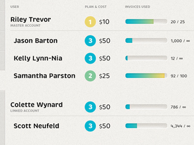 Subscription Management gradient ios ipad ui user interface