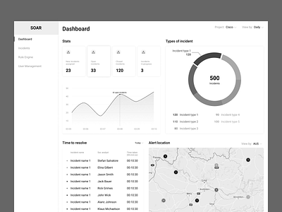 SOAR dashboard wireframe concept dashboard flat minimal soar ux wireframe