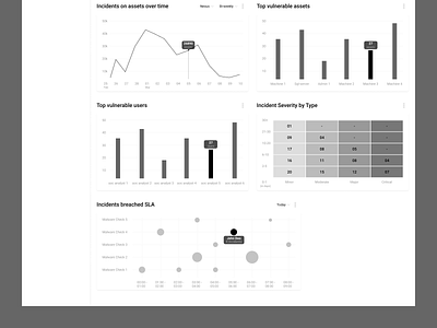 SOAR dashboard wireframe concept