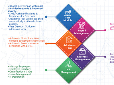 Enhancements for Edecofy School Management Software best school erp software class management system exam management software examination management system school attendance software school automation software school library software