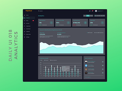 Daily UI 018 analytics analytics analytics dashboard daily ui 018 dailyui dashboard