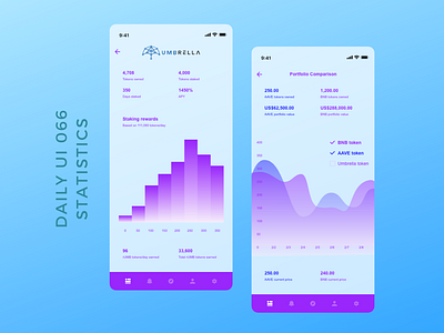 Daily UI 066 statistics