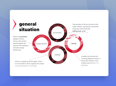 General Situation Page presentation design presentation page
