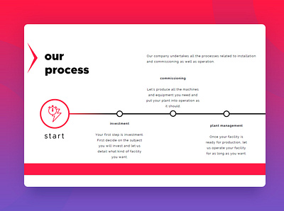 Timeline Page for Presentation data visualization timeline cover timeline design