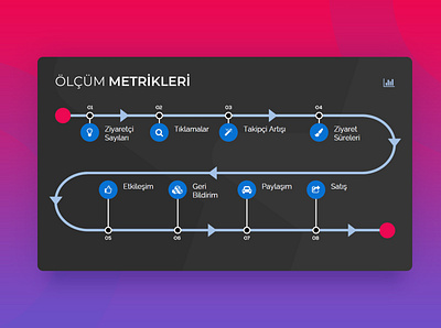 Metrics Page Design company presentation powerpoint powerpoint design presentation design presentation designer