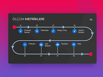 Metrics Page Design