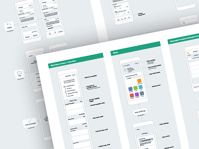 Task/Message App UX Flow