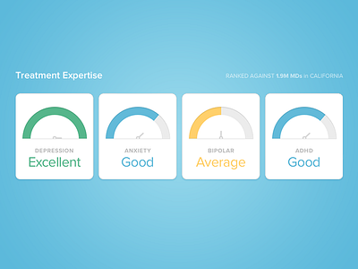 Treatment Expertise Gauges