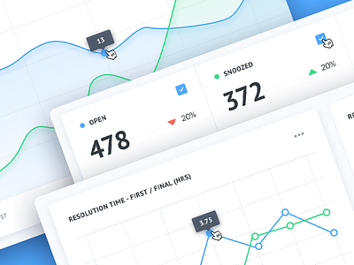 Analytics Dashboard