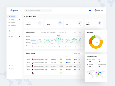 eCommerce Dashboard admin dashboard dashboard dashboard design dashboard interface design dashboard ui dribbble best shot ecommerce ecommerce dashboard order product product listing recent design saas dashboard sales sales summary search uiuxdesign user experience design ux design