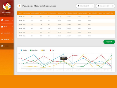 HR Dataviz app dashboard data dataviz gradient orange ui ux