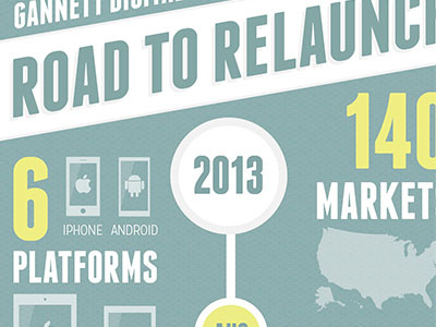 Road to relaunch infographic data visualization infographic poster timeline