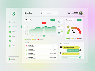 Overview Air Monitoring IOT dashboard glassmorphism glassmorphism internet of things iot app overview