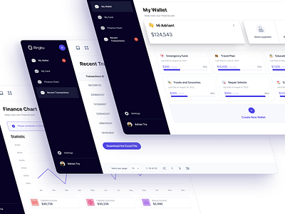 Finku Dashboard Exploration