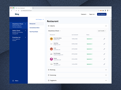 Franchise Data List Dashboard