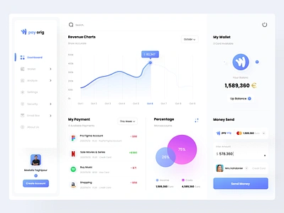 dashboard Design cards clean daily ui dashboard dashboard design design designer designs interface interfacedesign job minimal minimalistic mobile ui portfolio ui ux