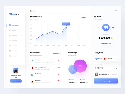 dashboard Design