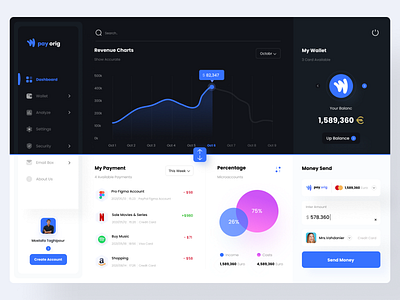 dashboard Design