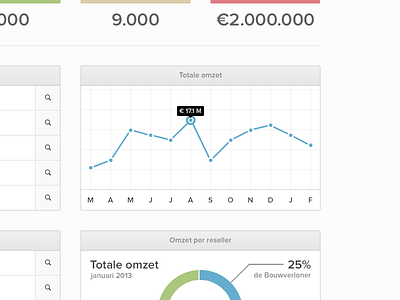 App dashboard app dashboard design graph interface stats ui ui kit