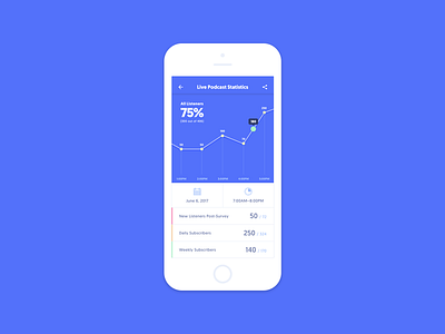 Mobile Analytics Concept