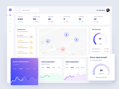 Dashboard Report UI/UX Design