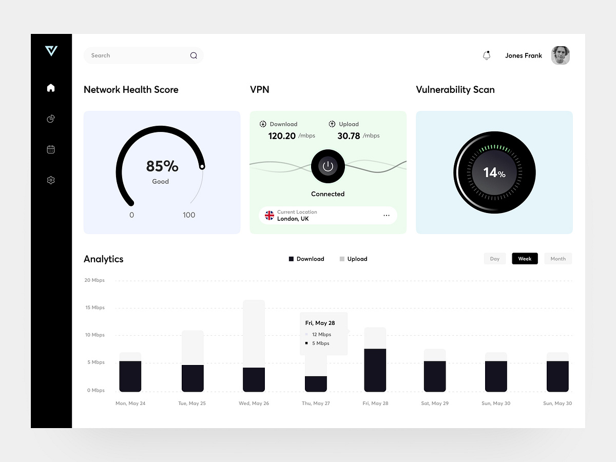 IOT Dashboard by Hafiz Ibrahim on Dribbble
