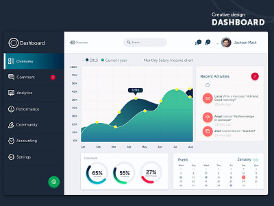 Creative Dashboard Design analytics creating a dashboard dashboard dashboard analytics dashboard app dashboard design report ui design uiux design