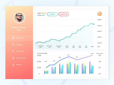 Bitcoin cryptocurrency tracker