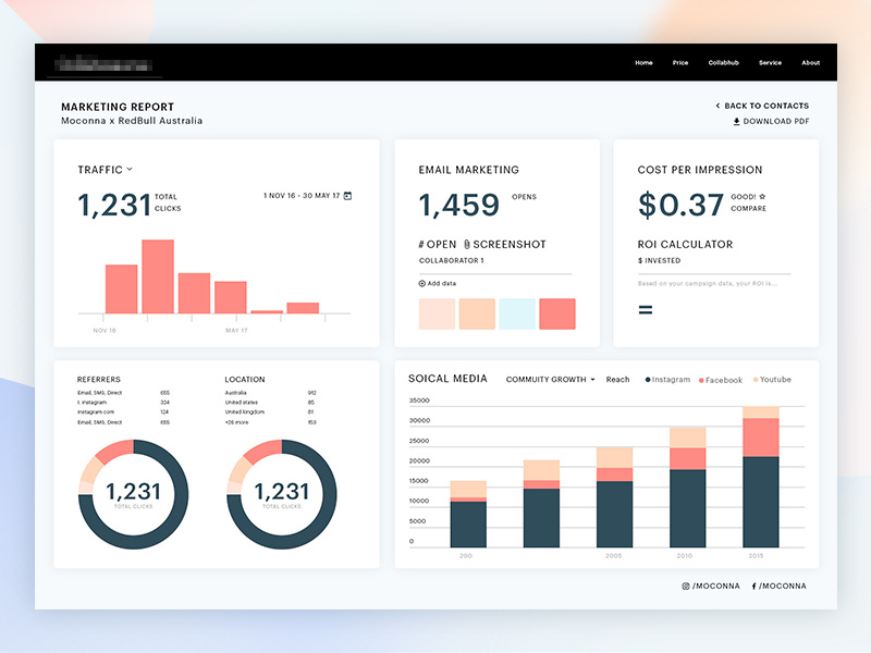 Marketing Report Dashboard by Hafiz Ibrahim on Dribbble