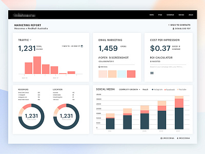 Marketing Report Dashboard admin dashboard chart dashboard design marketing report ui