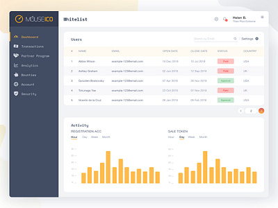 Mouse ICO Dashboard admin app bitcoin block chain cryptocurrency dashboard ico marketing ui design ux design