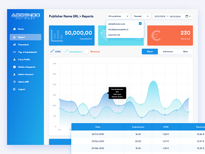 Product Analytics Management System Dashboard analytics cpm dashboard impression management system revenue ui design ux design