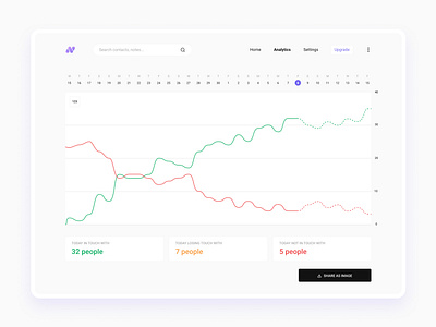 Progress - Personal CRM