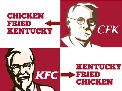 KFC / CKF  brand design