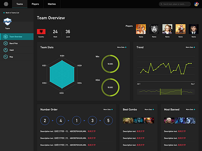 Esports Data Dashboard