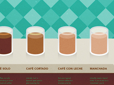 Café Español coffee glass milk poster spain