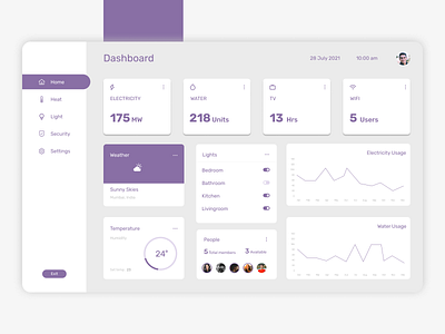 Home Monitoring Dashboard