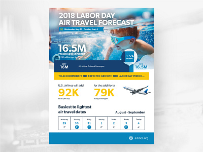 Airlines for America Labor Day Forecast branding color design flat infographic logo people photography poster type typography vector