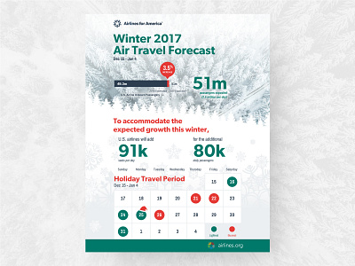 Airlines for America Winter Forecast branding color design flat illustration infographic logo photography poster type typography vector