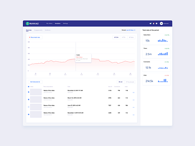 Rukkaz analytics charts dashboard stats ui ux