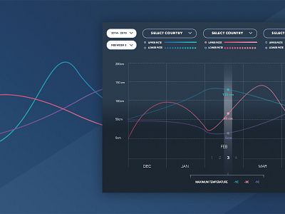 Graph - Snow Data analytics data design graph navy plot stats ui ux web design website