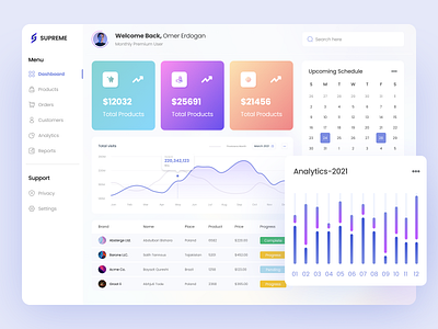 Product Dashboard analysis app calender chart clean crm customers dashboard design flat manage menu mobile order pie product reports search ui ux