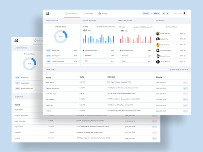 Dashboard Human Resources Management appconceptdashboard business career concept design employer illustration infographic job landing management resume