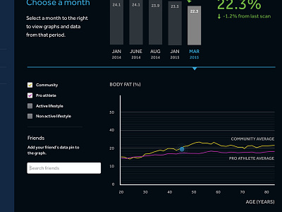 Medical data bars dark ui graphs health medical