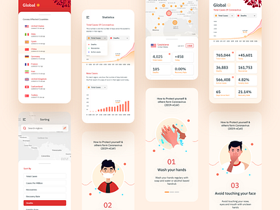 Covid 19 UI kit