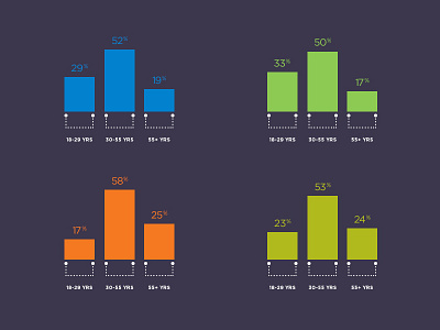 Insights infographic design infographic insights poster report